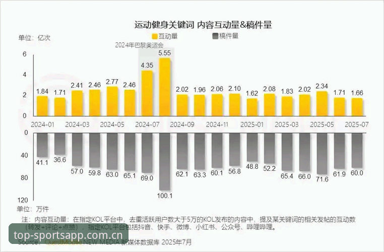 2025年体育APP全面评测：从数据看热门运动健身软件的真实表现