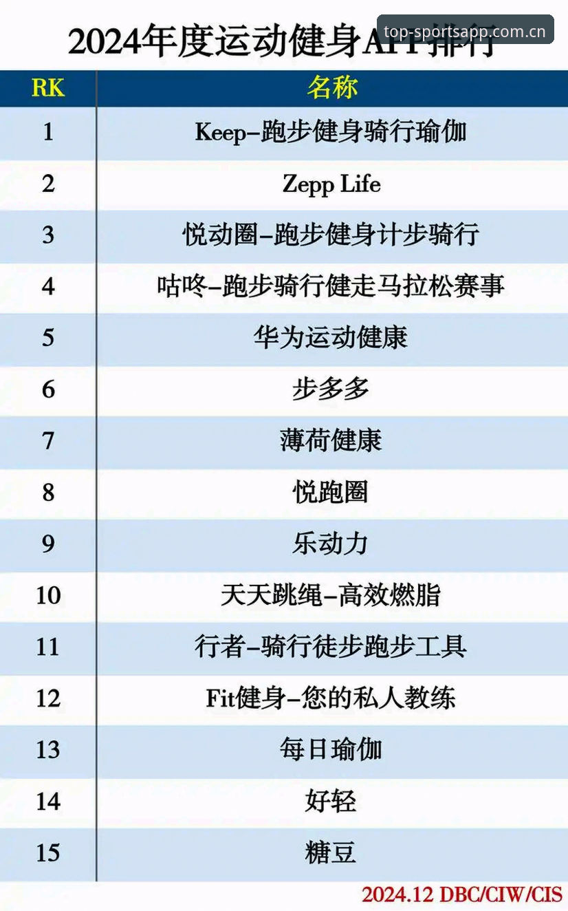 2025年体育APP排名最新动态：运动健身软件评测与下载指南